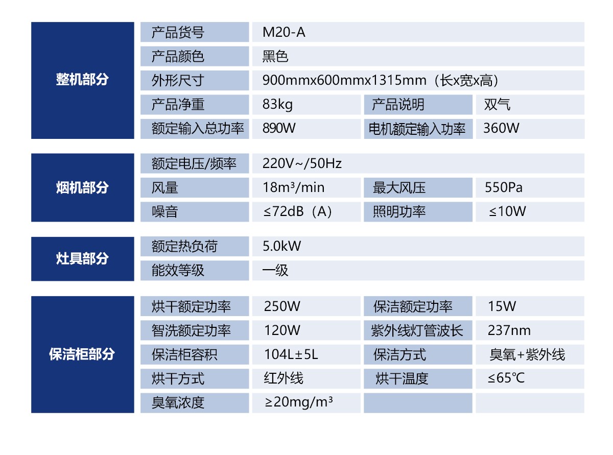 愛戀M20-A