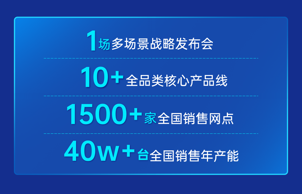 “多場景、全品類、 贏未來”暨2024板川品牌戰(zhàn)略升級(jí)發(fā)布會(huì)即將啟幕！